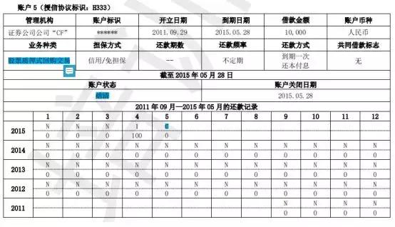 征信报告详细版怎么解读,新版征信报告和老版征信报告对比