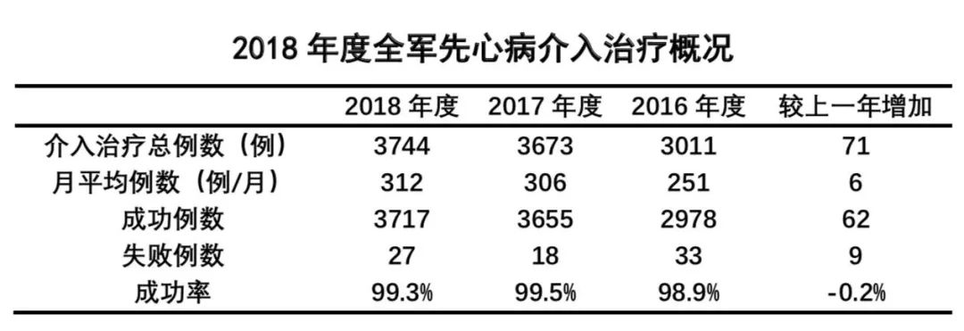 先天性心脏病室间隔缺损介入视频,先天性心脏病的介入治疗