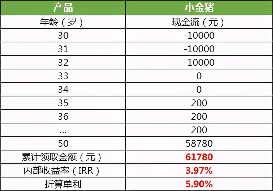 2022年支付宝稳健理财买哪个最好,支付宝0风险基金