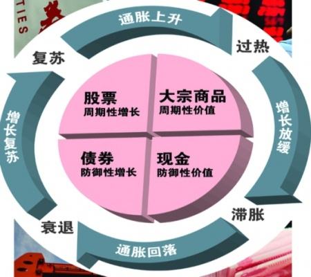 百万财富累积怎么操作,百万财富是怎么赚钱的