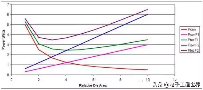 零基础学开关电源设计,开关电源工程师培训视频教程