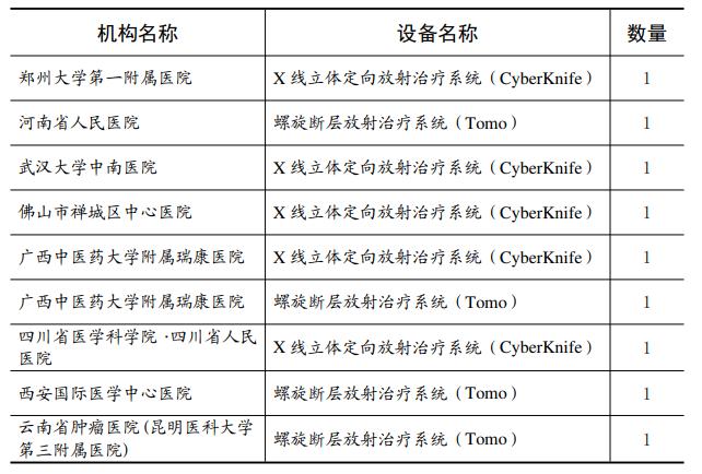 高端放疗设备全进口？2020年甲类大型设备配置许可名单公布