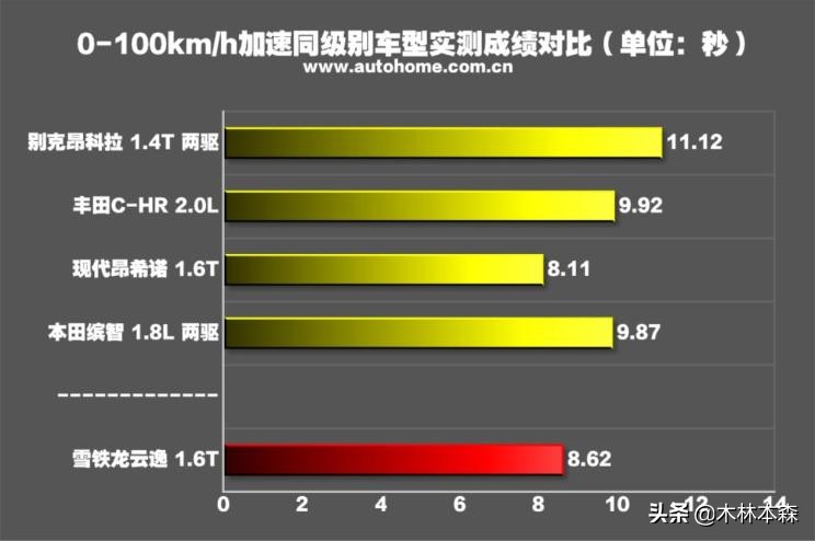 全面测评雪铁龙天逸,雪铁龙云逸测试