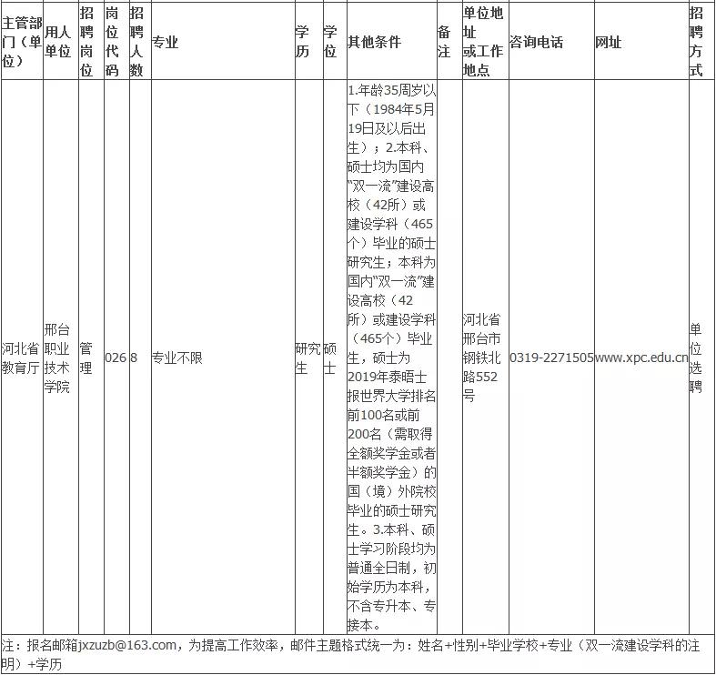 邢台职业技术学院招新,邢台应用技术职业学院招聘13人