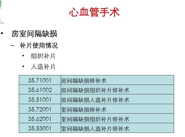 icd编码规则详解,一文读懂intp