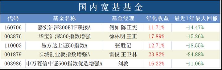 股市持续下跌的方法是加仓吗,股市趋势下行如何投资