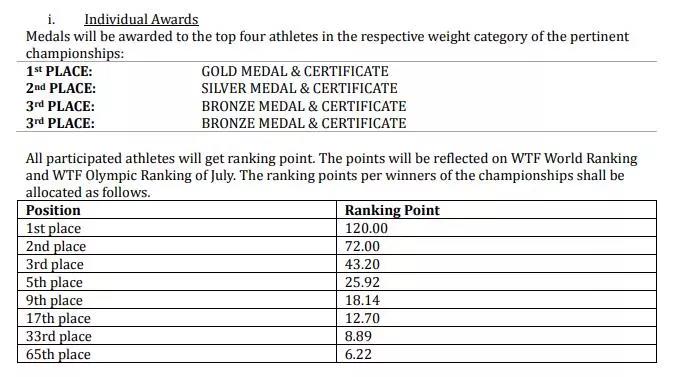 你以为的跆拳道现实中的跆拳道,真的了解跆拳道吗