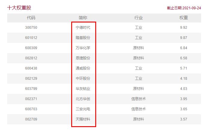 新能源军工半导体混合基金,能源新基建都有哪些基金