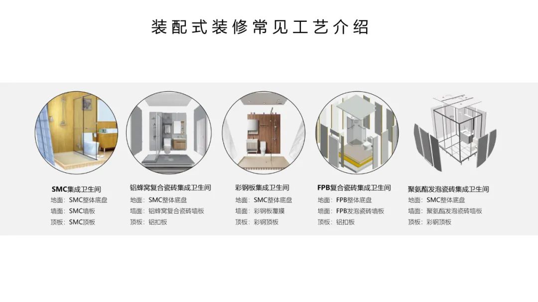 装配式岩板,岩板装配式应用