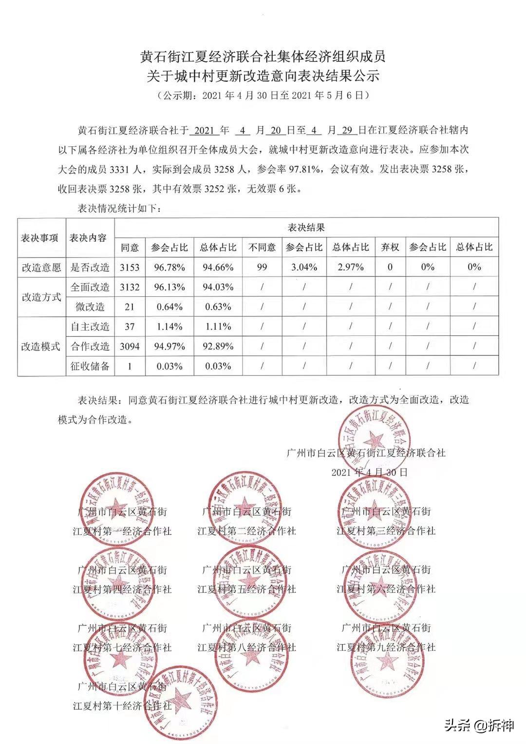 白云新城2020新动工,白云新城投资