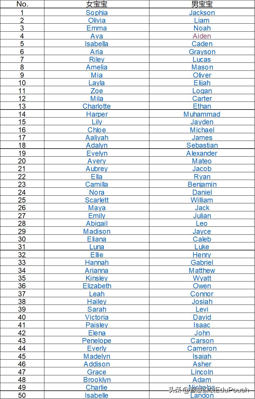 英国梅根王妃生子，女王挑了这些英文名，快收藏！