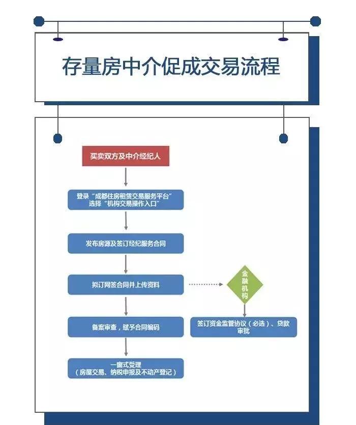 买二手房直接跟房东交易流程,二手房交易不走中介最全流程