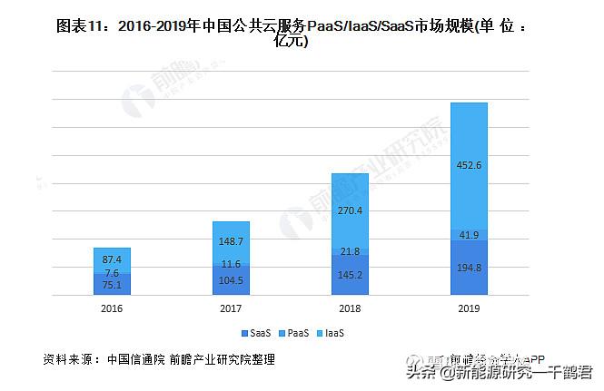光环新网主要产品分析,光环新网公司的发展潜力