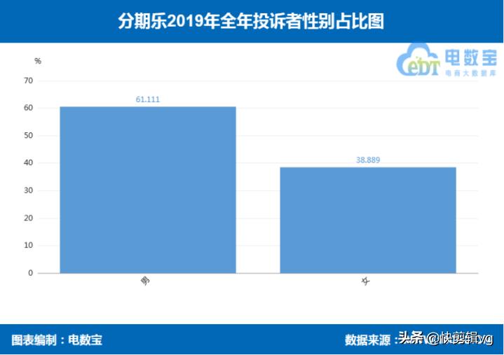分期乐和好分期哪个好申请,来分期跟分期乐是一个平台吗