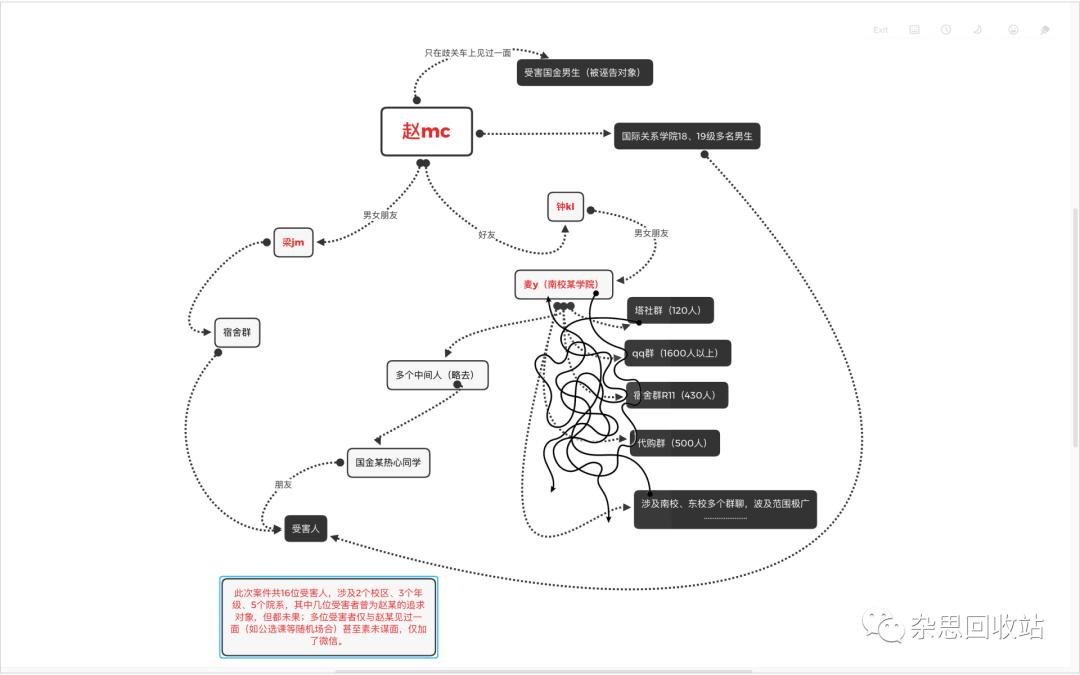 中山大学女生被造谣淫窝案：“你校母狗含量超出想象”