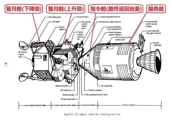 阿波罗登月如何从月球升空返回,阿波罗号飞船登上月球过程