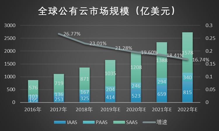 旗帜鲜明地看多这个板块