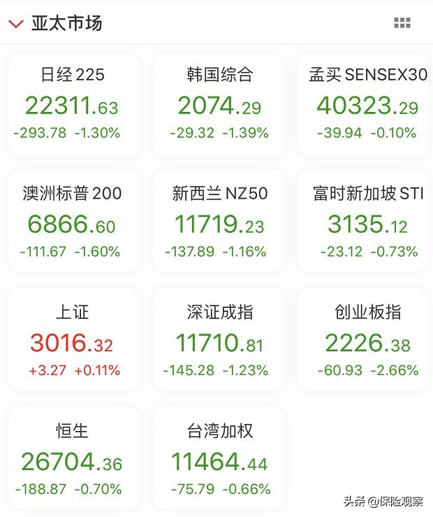 英国保诚购买保险,英国保诚保险简介