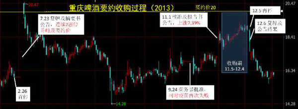要约收购简介,要约收购深度分析