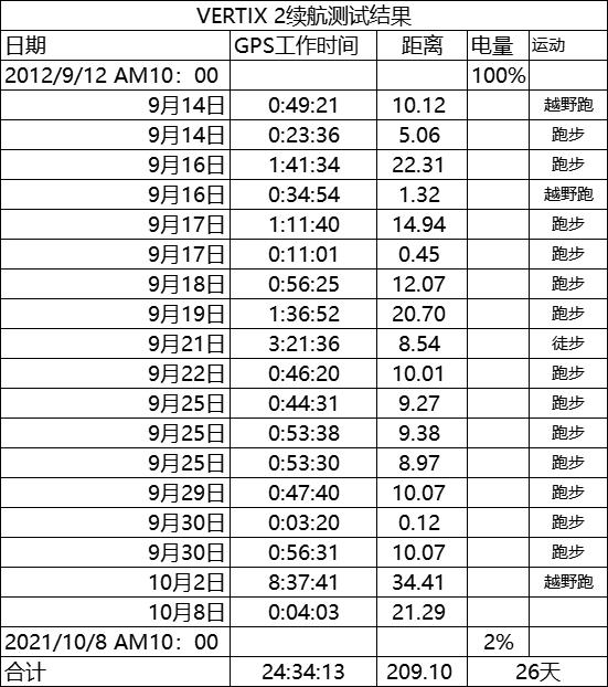 高驰vertix2与vertix区别,高驰vertix2功能介绍
