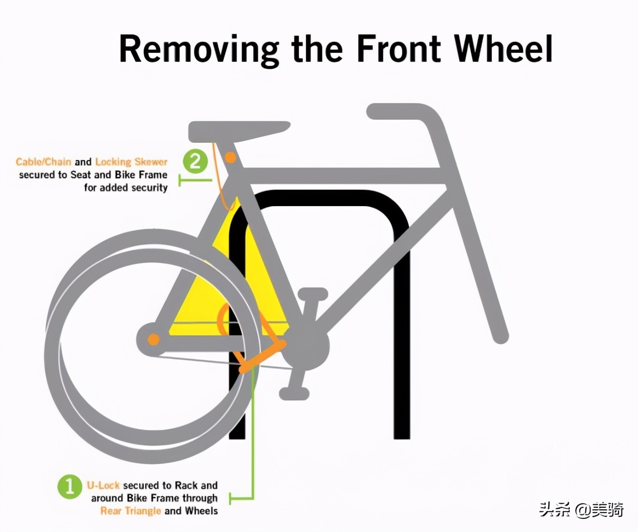 车锁防盗最好的方法,车锁单车防盗