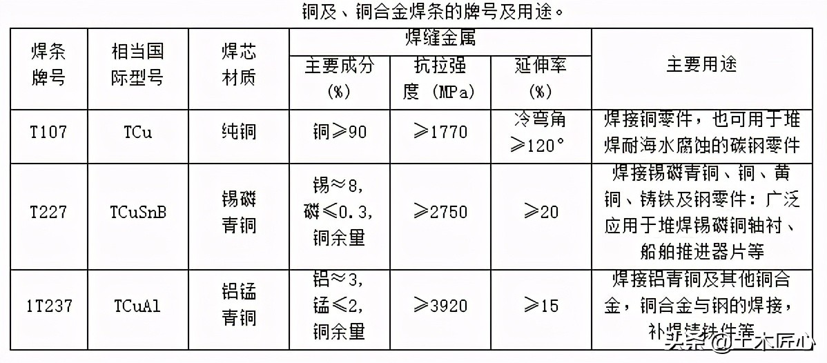 铜管安装验收标准方法,铜管道焊接施工