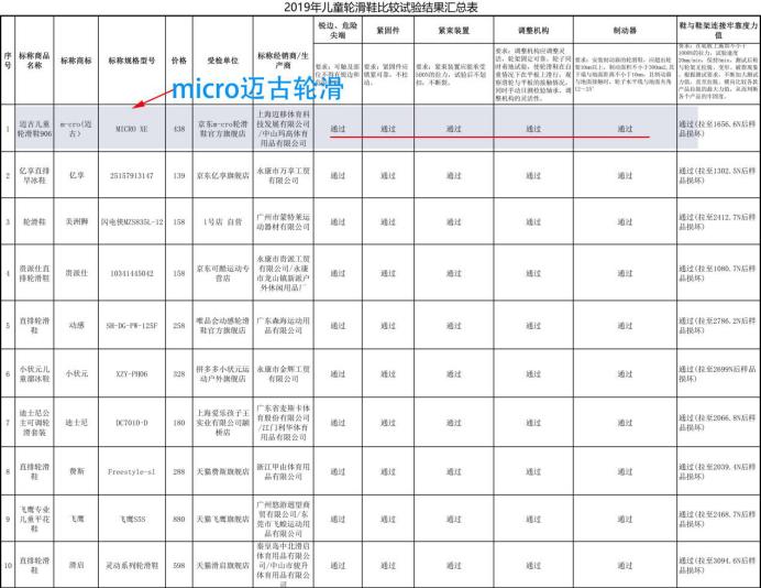 米高轮滑鞋和迈古轮滑鞋哪个好,米高轮滑鞋和micro轮滑鞋
