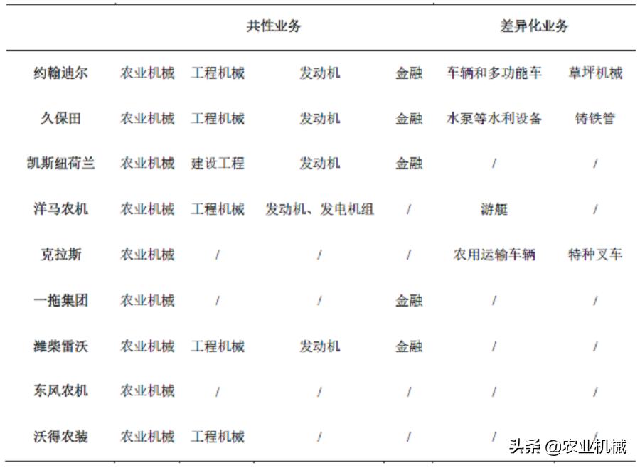 中国农机企业一览表,中国农机和外国农机比还是有差距