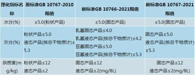 奶粉新国标跟老国标的配方区别,新国标奶粉可选成分全面的奶粉