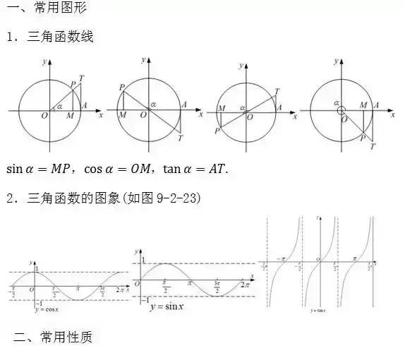成考数学公式零基础速记,成考数学解题技巧公式大全