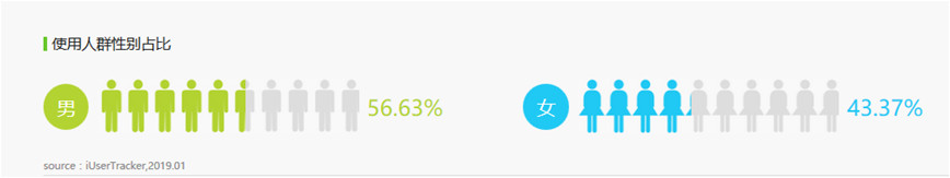 爱奇艺作品管理在哪里,爱奇艺怎样做新媒体运营