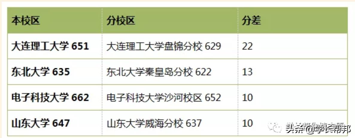2019年河北省高考提前批报名,2019年河北高考报名条件
