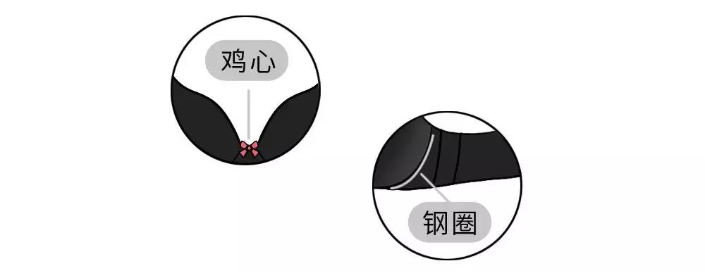 你对女生一无所知,你对内衣到底有多少误解