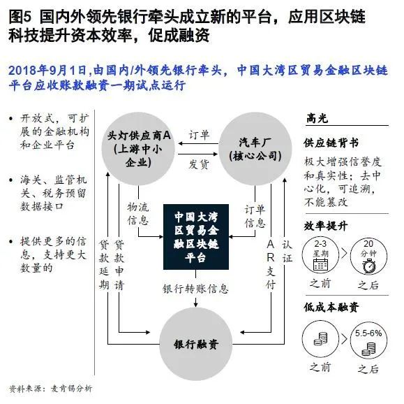 国际视窗|麦肯锡CEO季刊众擎易举—公司银行业务进入生态新时代