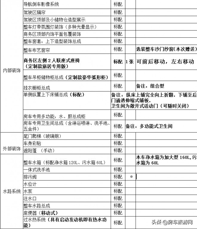 无中门b型房车亚星,公认最好的三款b型房车