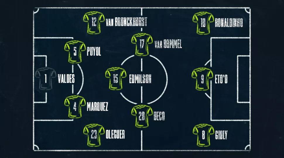 442评历史百大球星梅西第一,巴萨传控巅峰之作