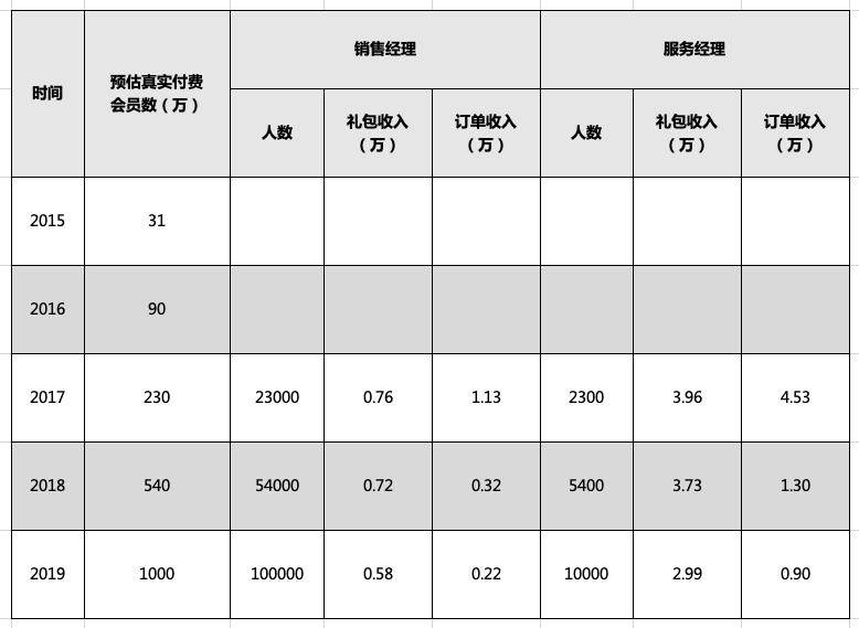 一文讲透云集商业模式的本质，想做社交电商，好好收藏（上）