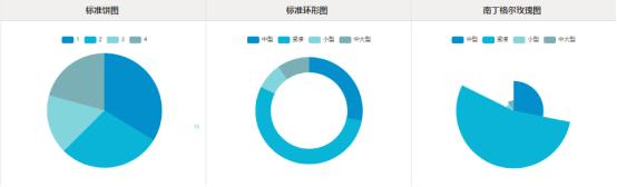 使用BI工具做数据可视化带来的感悟