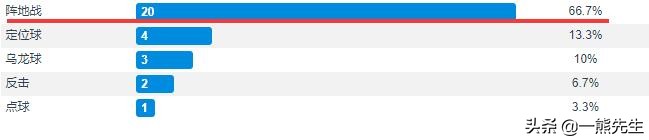 教父振作起来,谢菲尔德联升级