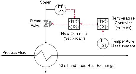 pid算法和pid自整定算法,如何根据趋势调整pid