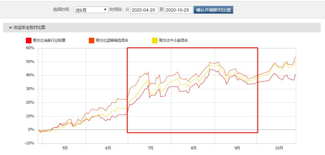 易方达基金萧楠,易方达张坤与萧楠