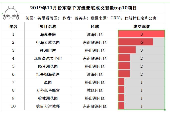 东莞益田大运城邦二手房,东莞楼市12月成交增加