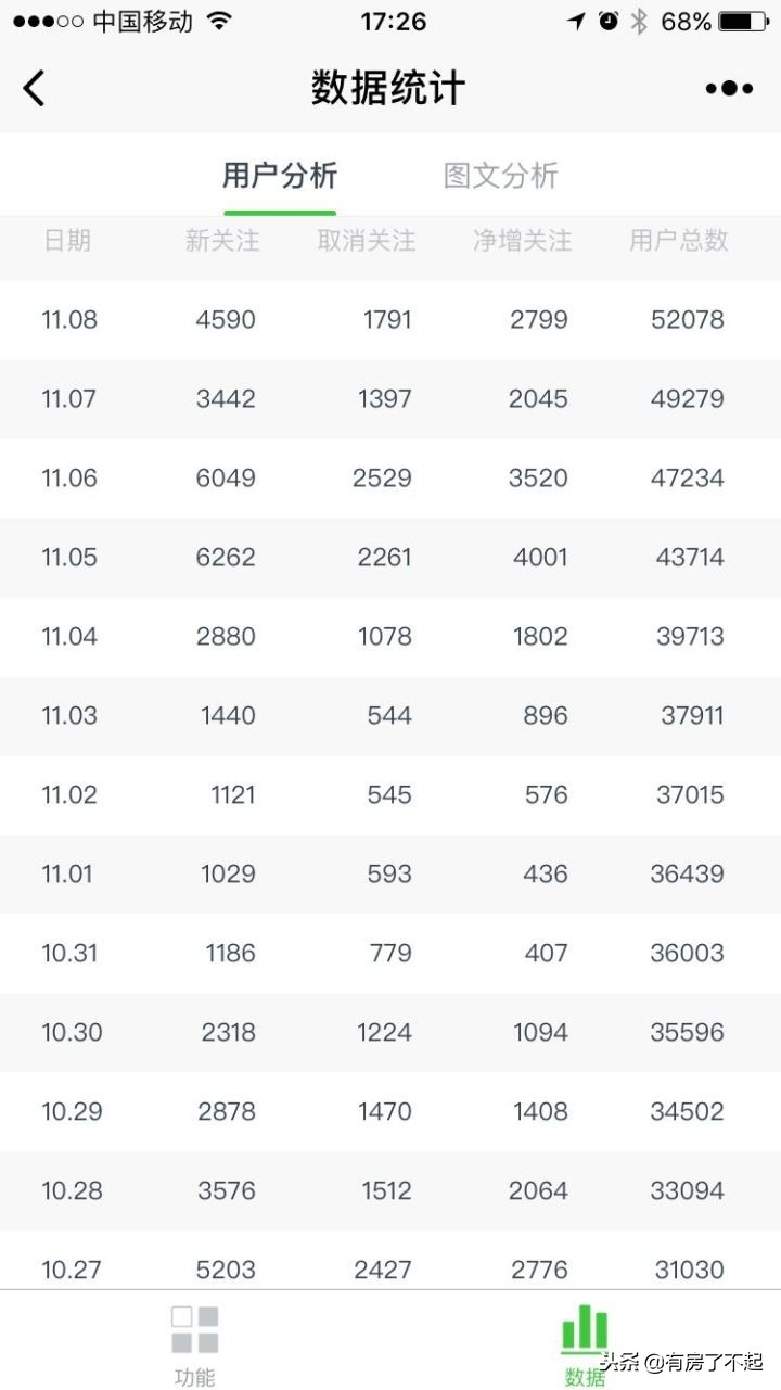 白手起家一百万怎么赚钱,白手起家怎样挣一百万的钱