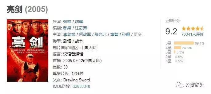 亮剑神剧鼻祖,亮剑经典好剧