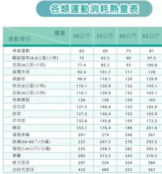 瑜伽有没有显著的瘦身效果,哪种瑜伽减肥效果好