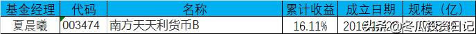 南方基金金牛奖得主,获得金牛奖的基金