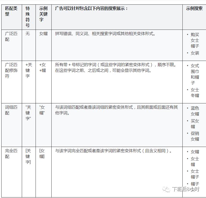 google怎么搜索广告,google搜索广告如何设置b端关键词