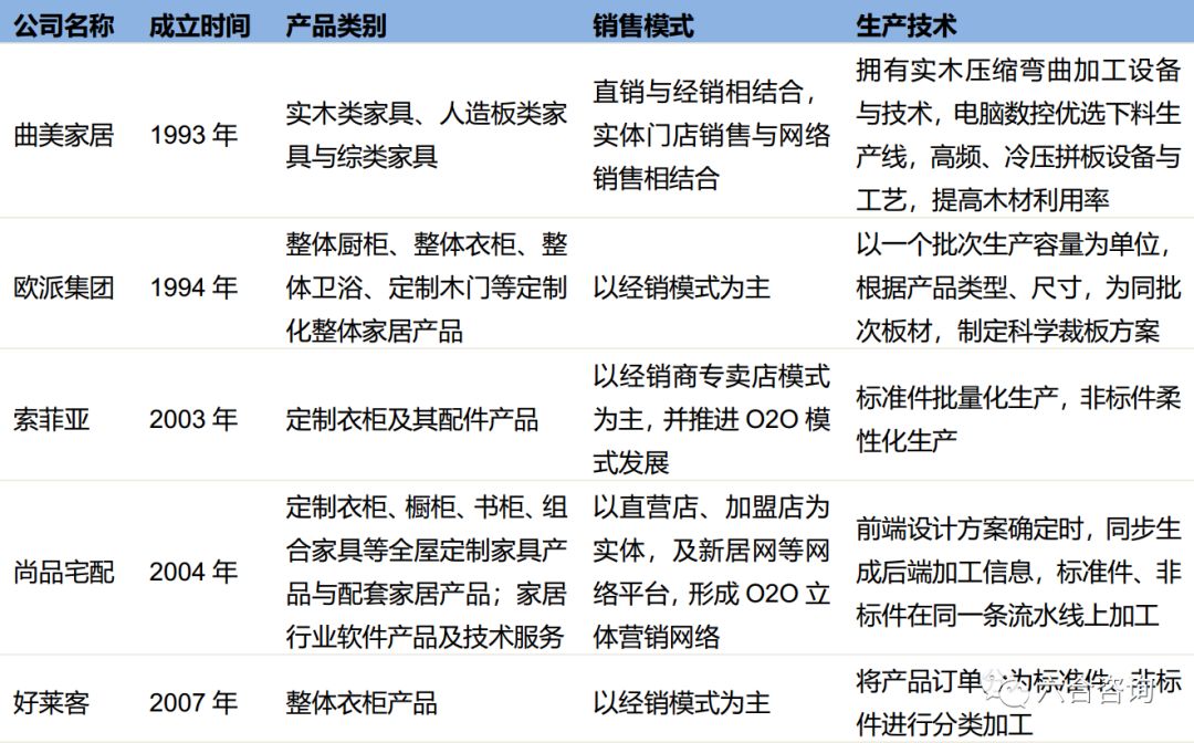 尚品宅配全国定制家具制造基地,尚品宅配1.68万全屋定制
