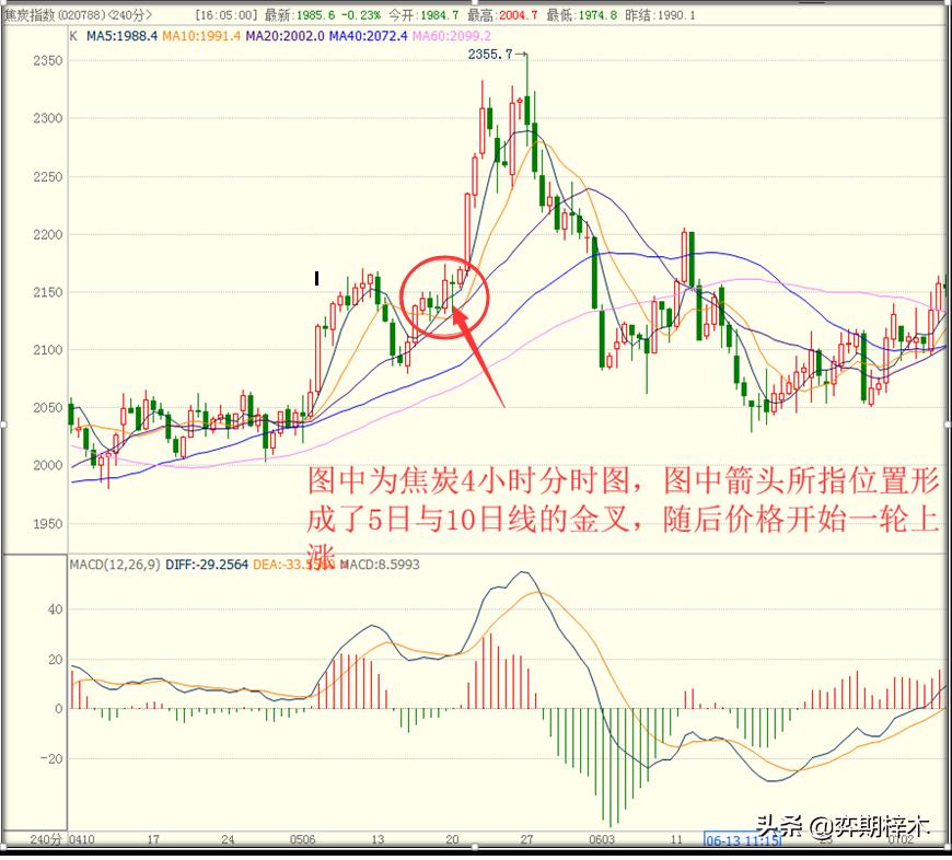 从零开始学十日均线,从零开始学股市技术分析大全