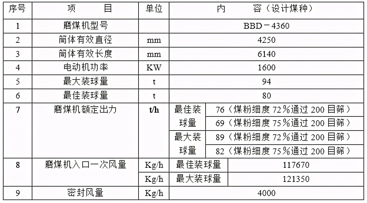 锅炉制粉系统工艺流程图,锅炉制粉系统流程图讲解
